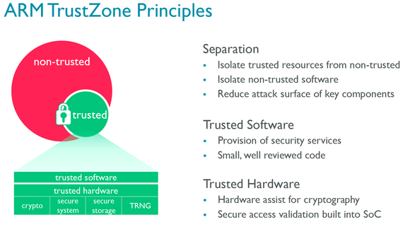 ARM trustZone