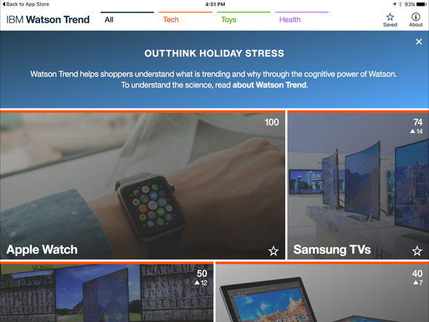 watson trend