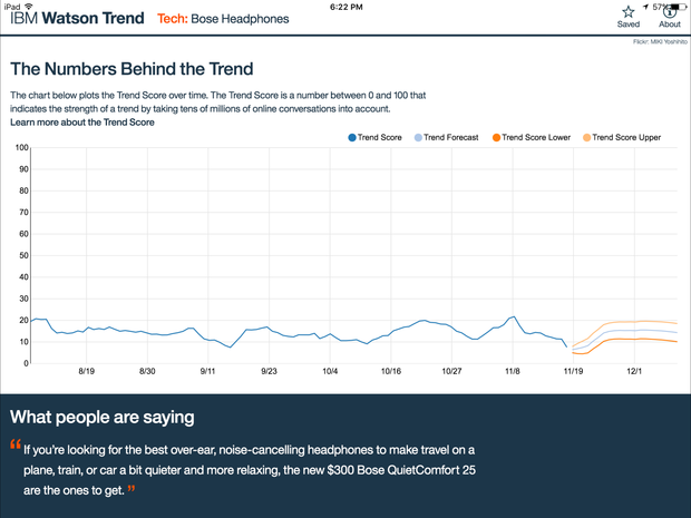 watson trend app 2