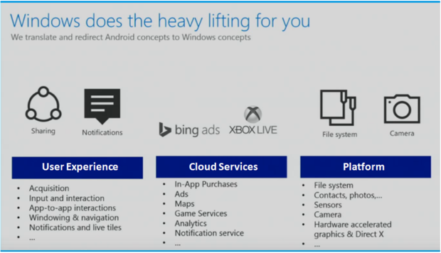 windows chart