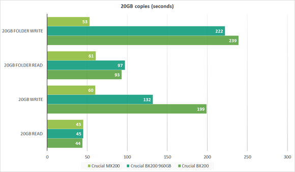 20gb copiespng