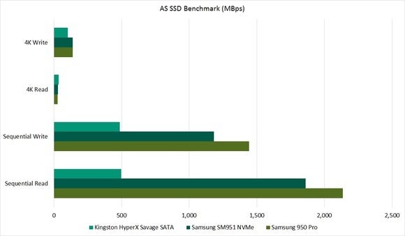 950 pro as ssd