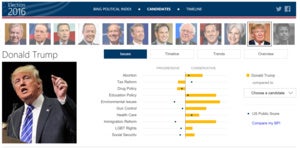 bing election donald trump