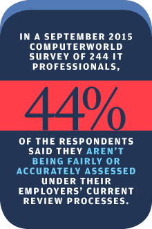 Computerworld Careers 2016 factoid: accurate assessment