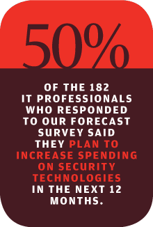 Computerworld IT Forecast 2016: Plans to Increase Spending [factoid]