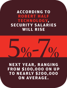 Computerworld IT Forecast 2016: Security Salaries [factoid]