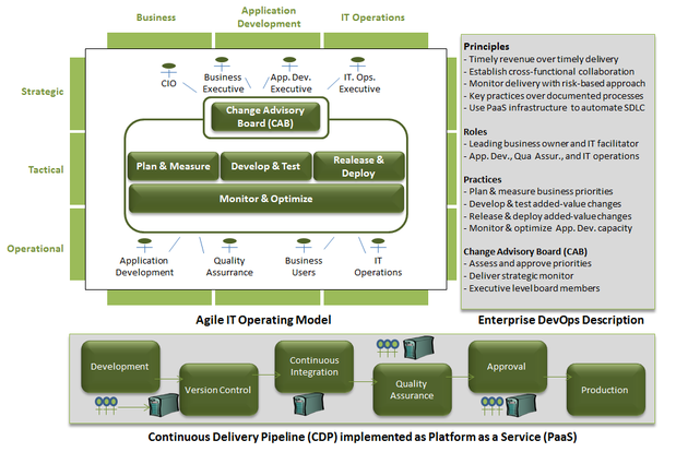 enterprise devops