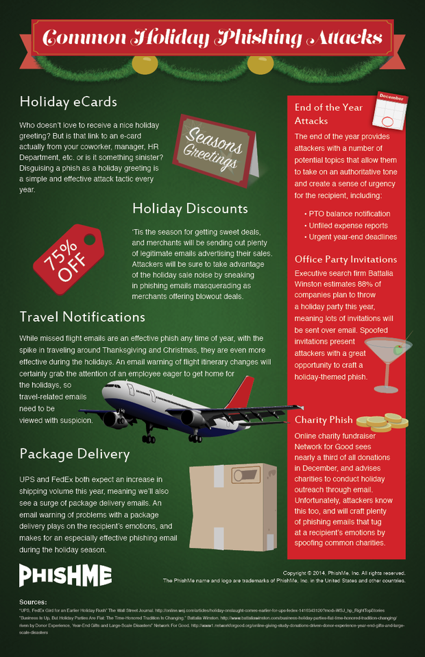 Holiday phishing