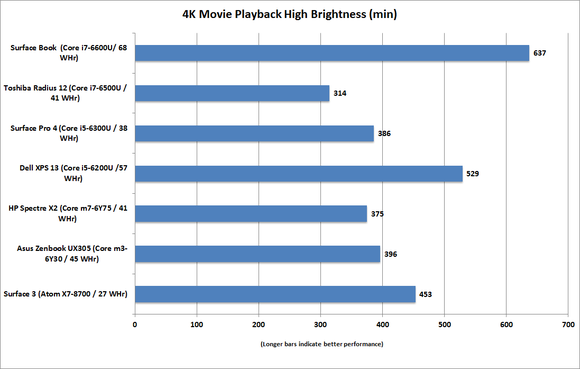 hp spectre x2 4k video playback bright