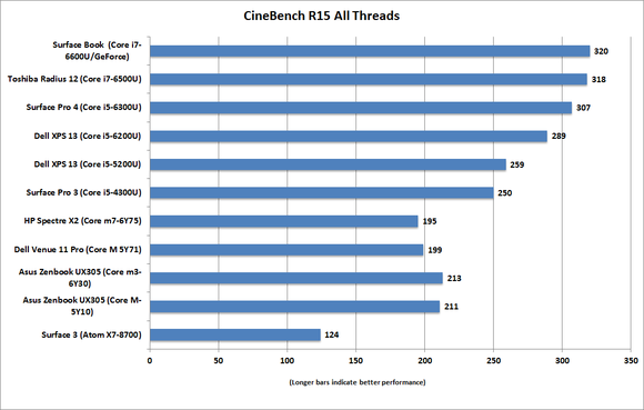 hp spectre x2 cinebenchr15 all cores