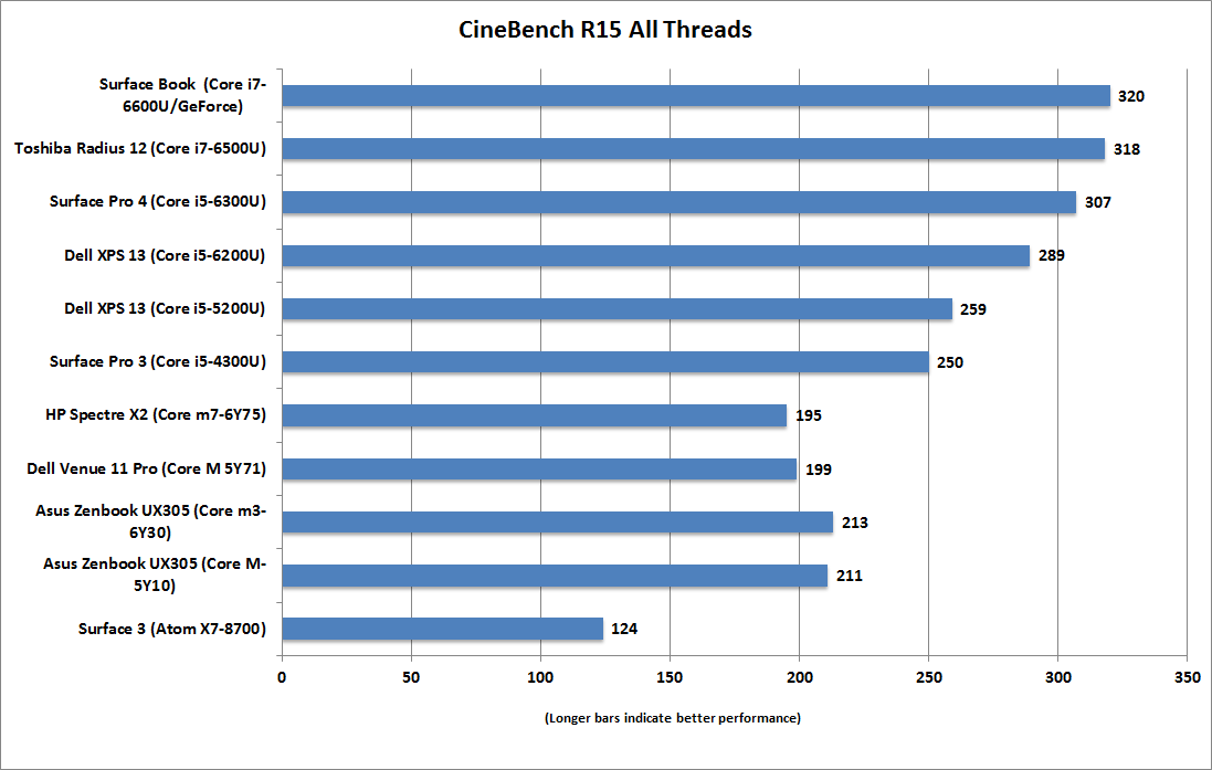Hp Server Comparison Chart