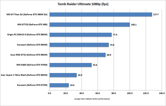 msi gt72s dragon tomb raider 1080p ultimate