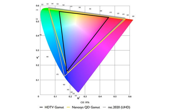 espace colorimétrique nanosys inc 