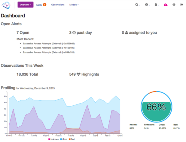 observable networks dashboard