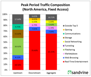 peakperiodtraffic