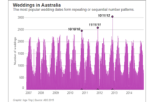What to expect from data storytelling in 2016
