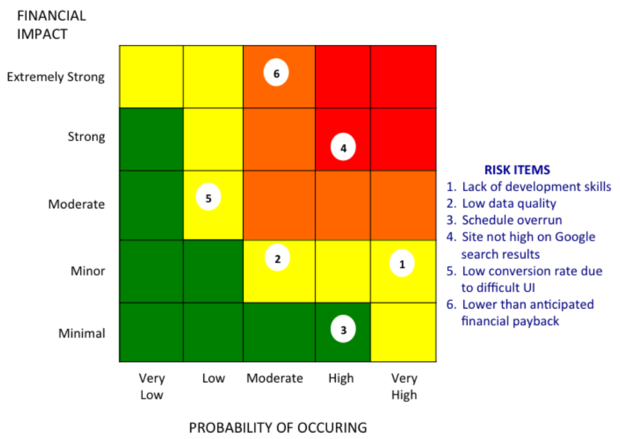 risk map 100630927 large