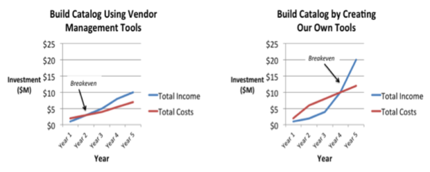 Breakeven Analysis