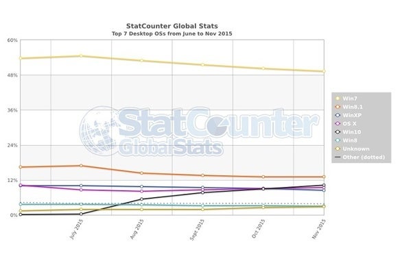 statcounterwin10nov