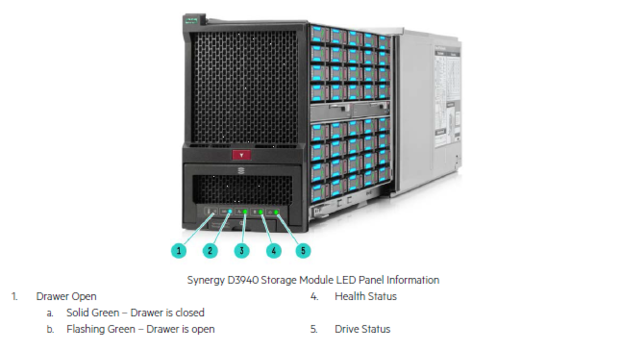 HP Enterprise Synergy servers: Flexibility for the cloud, but at what 