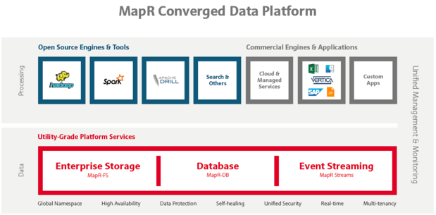titled mapr converged data platform final 12 3 15