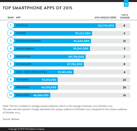 top smartphone apps of 2015 9478 top digital 2015 wirepost d2