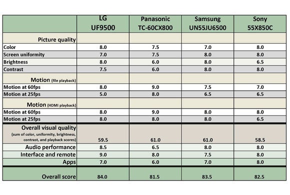 uhd roundup