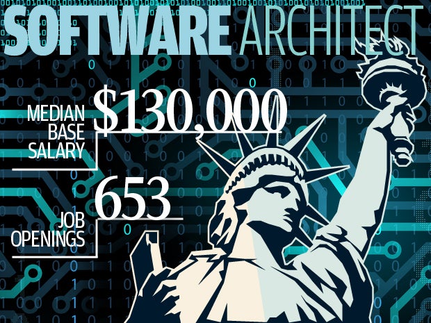 10. Software architect