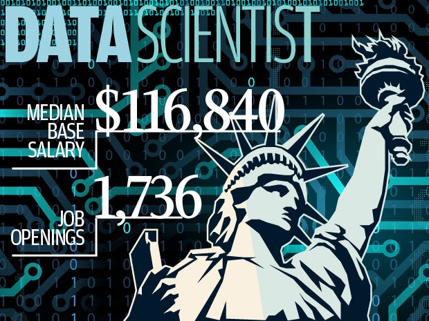 1 data scientist