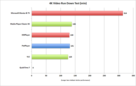 4k video run down test