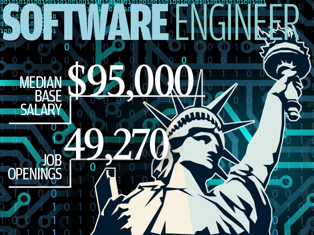 5 software engineer