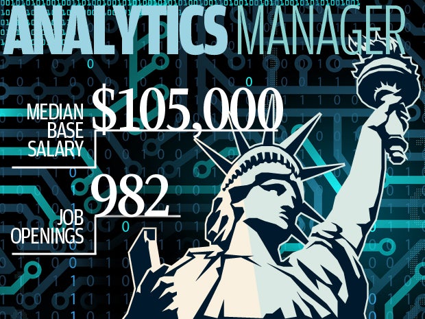 6. Analytics manager