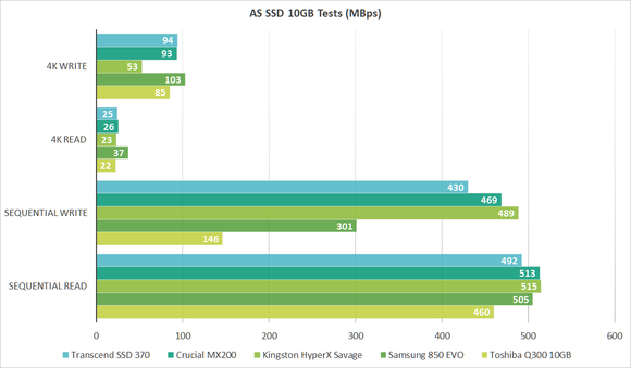 Transcend Premium SSD TS256GSSD370S: Trying A $70 256GB SATA 3.0 SSD Review  - Phoronix