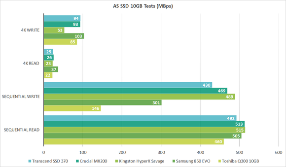 as ssd transcend ssd 370