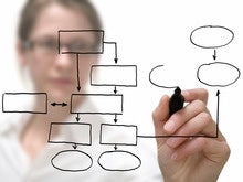 Want to Take the Pain out of Business Process Discovery?