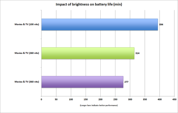 nits batterylife