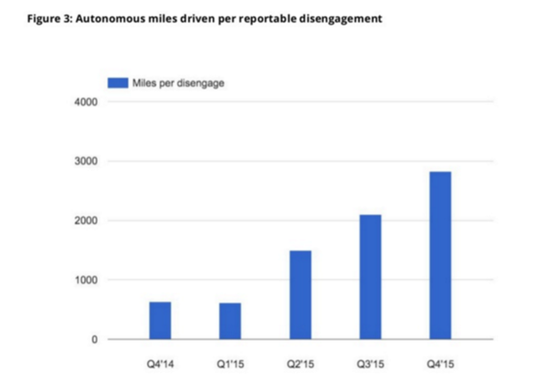 google incidents