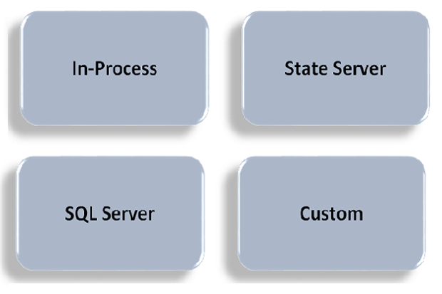 define session state in asp net