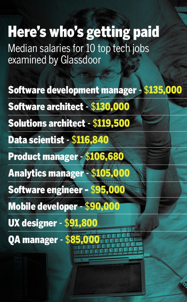 computer jobs that pay 6 figures