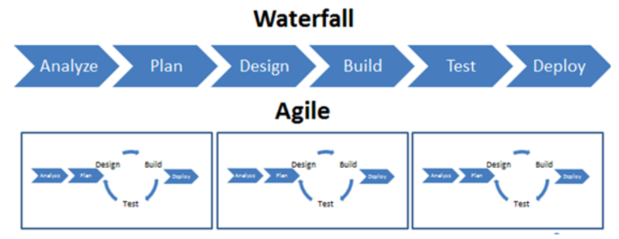 agile vs waterfall images