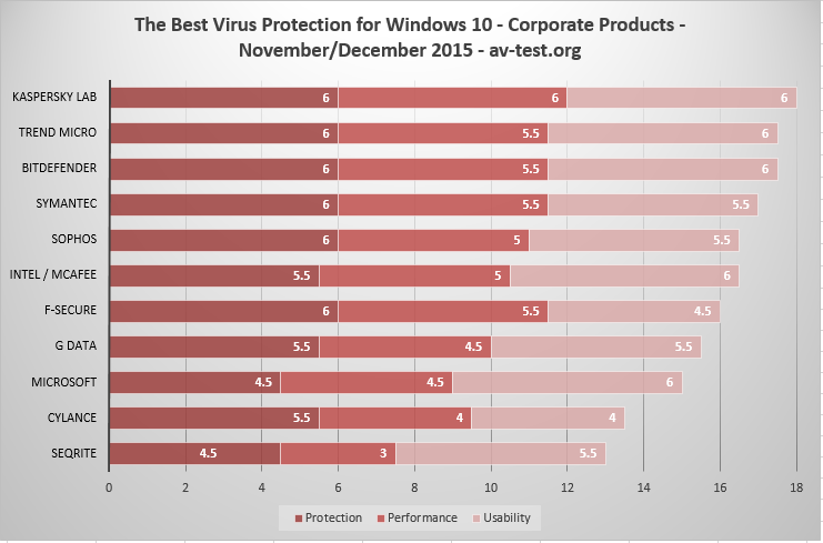 antivirus top 10 2017