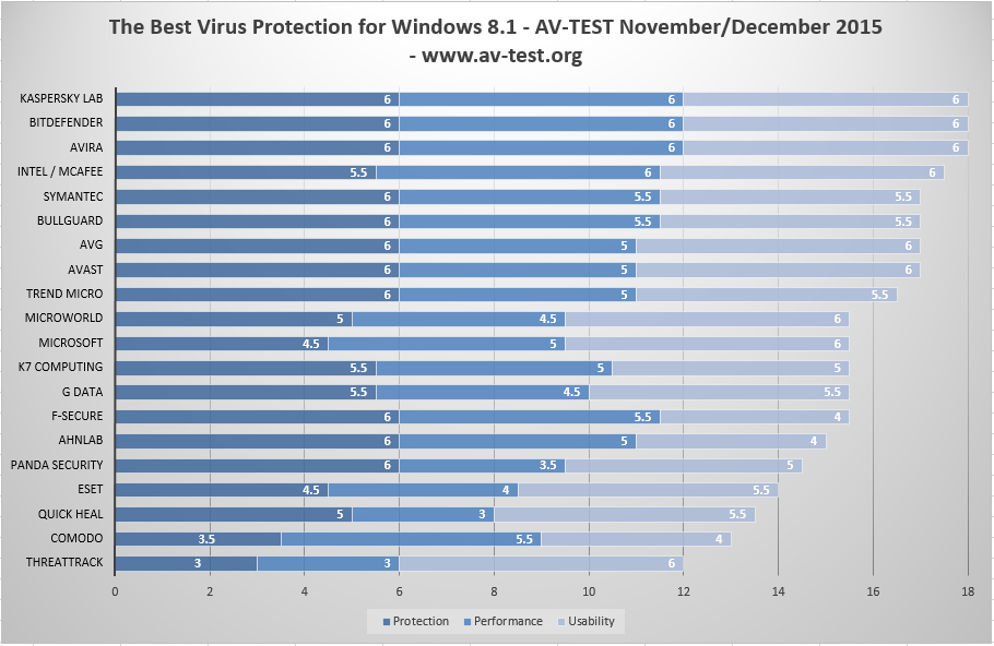 best free win 10 antivirus