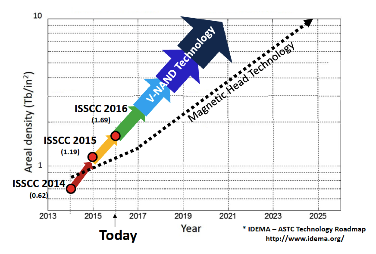 Hdd Price Per Gb Chart