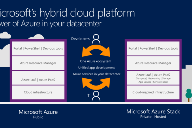 azure and azure stack