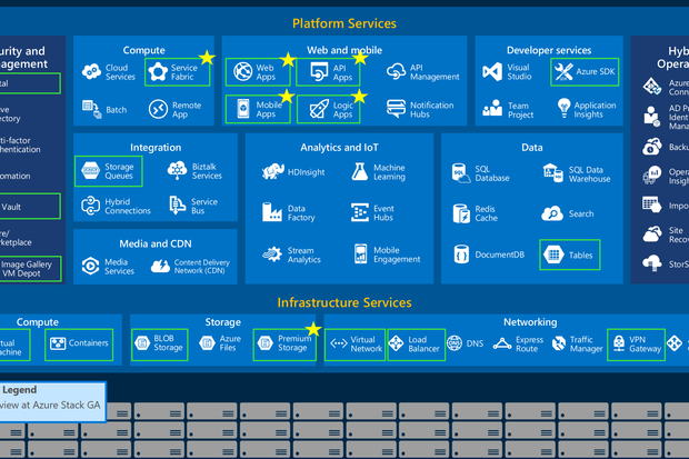 azure stack services