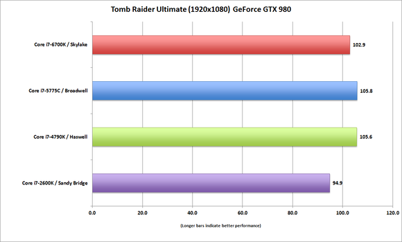 corei7 6700k tombraider ultimate gtx980 100600527 orig