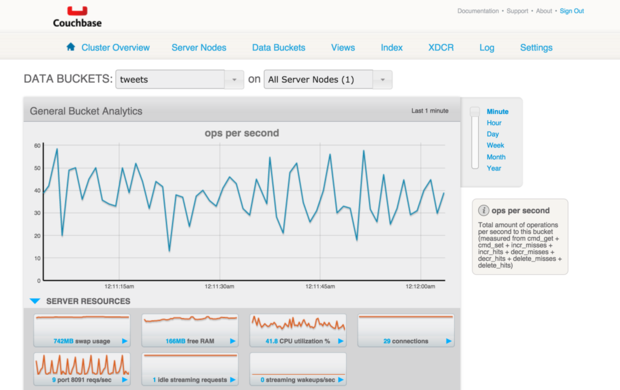 couchbase dashboard