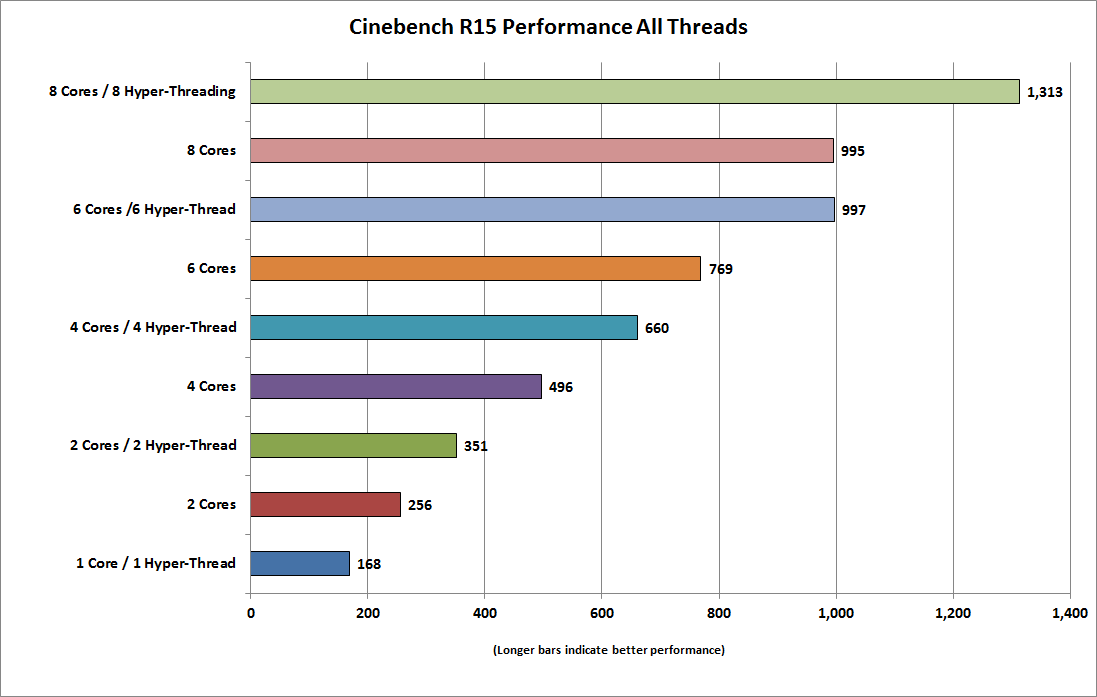 apple-graphics-8-core-vs-7-core-telegraph