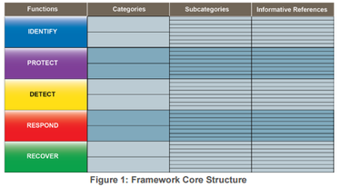Framework Core Structure