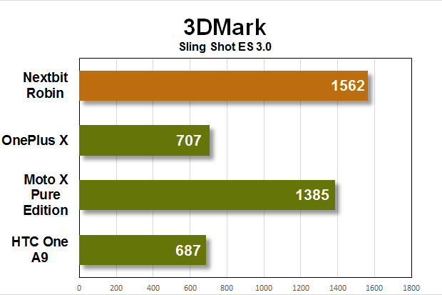 nextbit robin benchmarks 3dmark